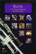 Foundation For Superior Performance Fingering & Trill Chart 