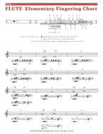 Elementary Fingering Chart 