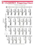 Elementary Fingering Chart 