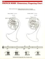 Elementary Fingering Chart 