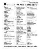Fingering Table for Piccolo (1 key) 