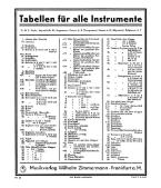 Fingering Table for Flute: reform flute with F-mechanic triller 