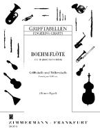 Fingering Table for Boehm Flute (with trills) 