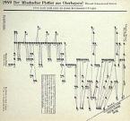 Der Miesbacher Plattler 
