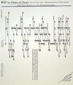 La Paloma als Tango 