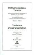 Instrumentationstabelle 