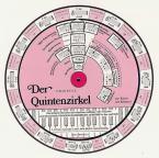 Der Quintenzirkel für Klavier/Keyboard 