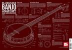 Bluegrass Banjo Anatomy and Mechanics Wall Chart 