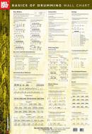 Basics of Drumming Wall Chart 