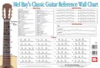 Classic Guitar Reference Wall Chart 