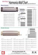 Harmonica Wall Chart 