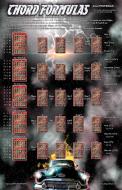 Poster - Chord Formulas 