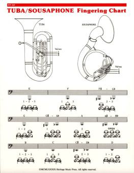 Elementary Fingering Chart 