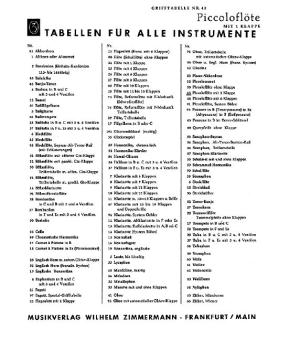 Fingering Table for Piccolo (1 key) 
