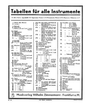 Fingering Table for Flute - reform flute with F-mechanic (Schwedlerflöte) 