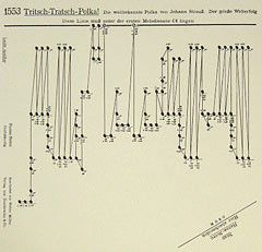 Tritsch Tratsch Polka op 214 