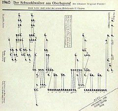 Der Schnackelwalzer 