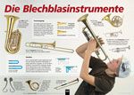 Instrumenten-Poster: Die Blechblasinstrumente 