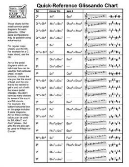 Quick-Reference Glissando Chart for Harp 