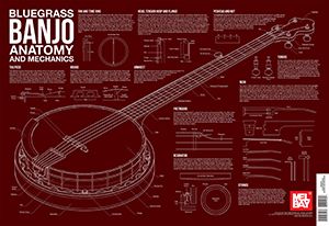 Bluegrass Banjo Anatomy and Mechanics Wall Chart 
