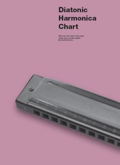Harmonica Playing Guide 