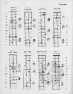 600 Accords pour la guitare von Billy Mauray 