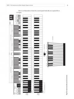 Hammond Organ Complete 
