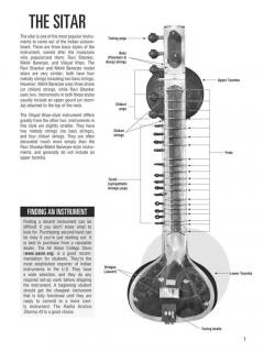 Hal Leonard Sitar Method - Deluxe Edition von Josh Feinberg 
