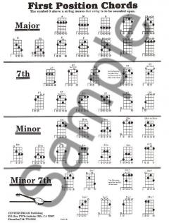 Five String Banjo Chords Chart von Ron Middlebrook im Alle Noten Shop kaufen