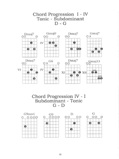 DADGAD Chords, Scales, And Tuning von Felix Schell 