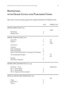 A Practical Guide To Solo Piano Music (Elizabeth Gutierrez) 