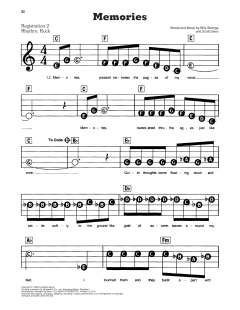 Memories von Elvis Presley (Download) 