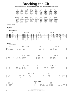 Breaking The Girl von Red Hot Chili Peppers (Download) 