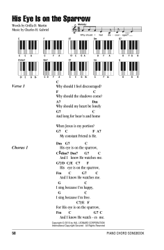 His Eye Is On The Sparrow von Charles Hutchinson Gabriel (Download) 