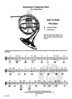 Student Instrumental Course: French Horn Student, Level 1 von Fred Weber im Alle Noten Shop kaufen
