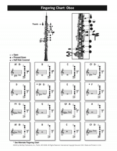 Oboe Fingering & Scale Chart von Antonio Carlos Jobim im Alle Noten Shop kaufen