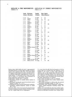 Sonate Vol. 1 (1/44) (Coen) (Domenico Cimarosa) 