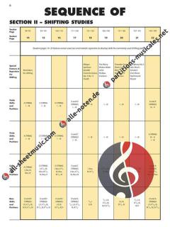 Essential Elements: Advanced Technique for Strings von Robert Gillespie 