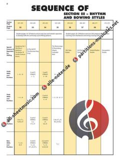 Essential Elements: Advanced Technique for Strings von Robert Gillespie 