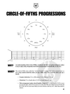 Fretboard Roadmaps: The Essential Guitar Patterns von Fred Sokolow 