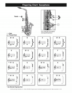 Saxophone Fingering & Scale Chart von Antonio Carlos Jobim 