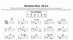 Dulcimer Chord Chart von Lee Andrews 