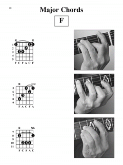 Acoustic Guitar Photo Chords von William Bay 