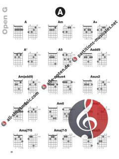 Alternate Tuning Chord Dictionary von Chad Johnson 