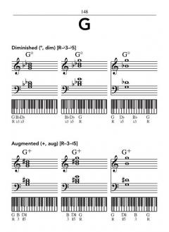 Hal Leonard Pocket Piano Chord Dictionary von Andrew DuBrock 