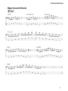 Jaco Pastorius Bass Method (Jaco Pastorius) 