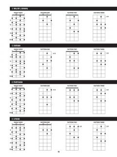 Ukulele Scale Finder von Chad Johnson im Alle Noten Shop kaufen