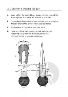 Reed Fixing And Other Tips (William Spencer) 