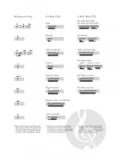 Die Kunst der Fuge BWV 1080 von Johann Sebastian Bach für Cembalo (Klavier) im Alle Noten Shop kaufen