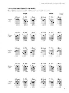 Jazz Guitar Chord Thesaurus von Kirk Tatnall 